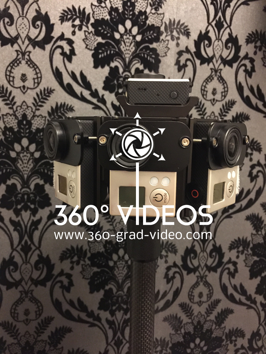 360 Grad Video Kamera